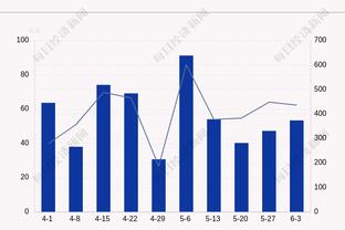 ?️随便切换模式！哈登8中6砍19分7板10助 正负值+25笑傲全场